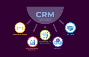 Pourquoi HubSpot CRM est le meilleur investissement pour votre entreprise