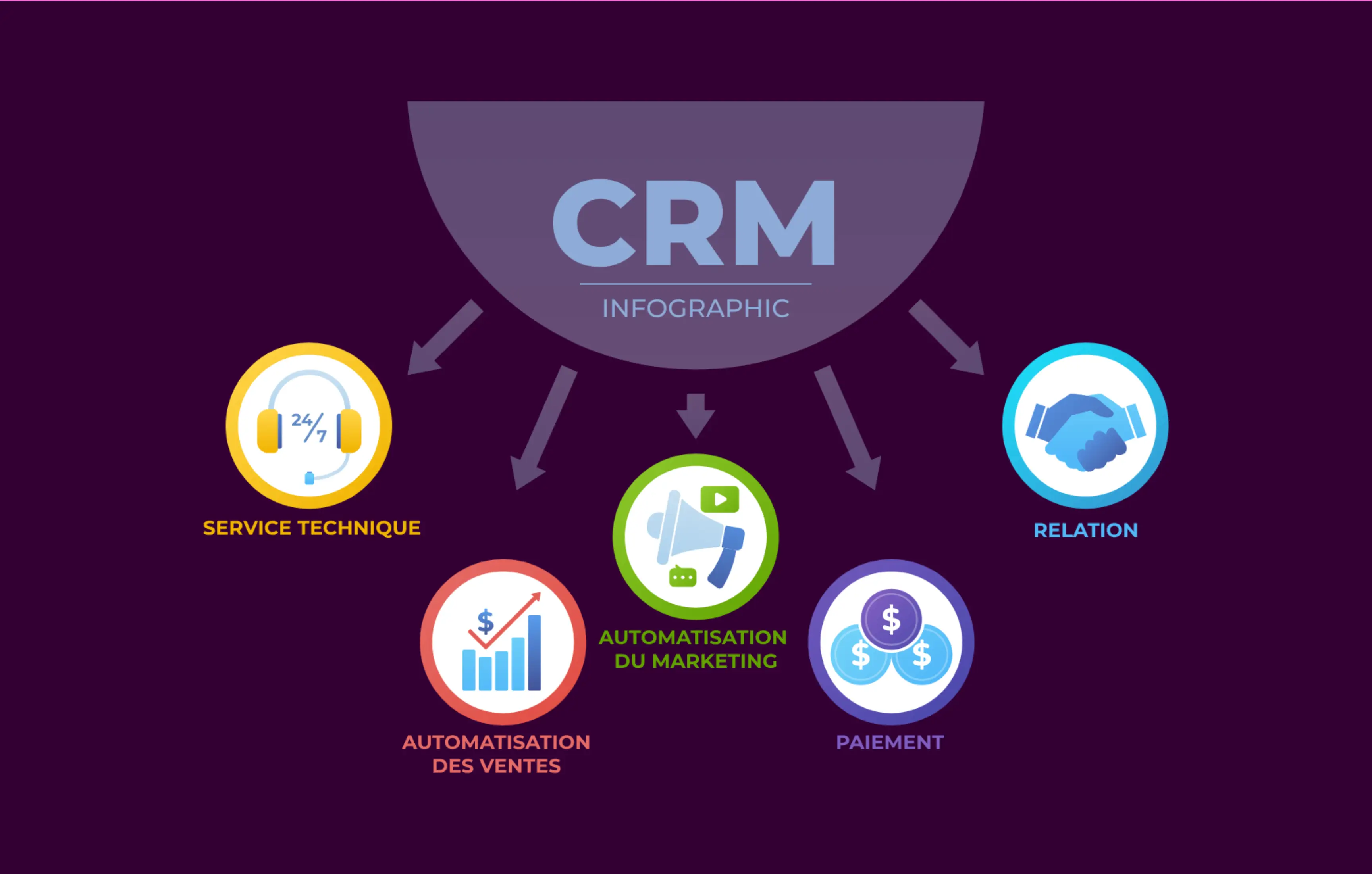 Pourquoi HubSpot CRM est le meilleur investissement pour votre entreprise